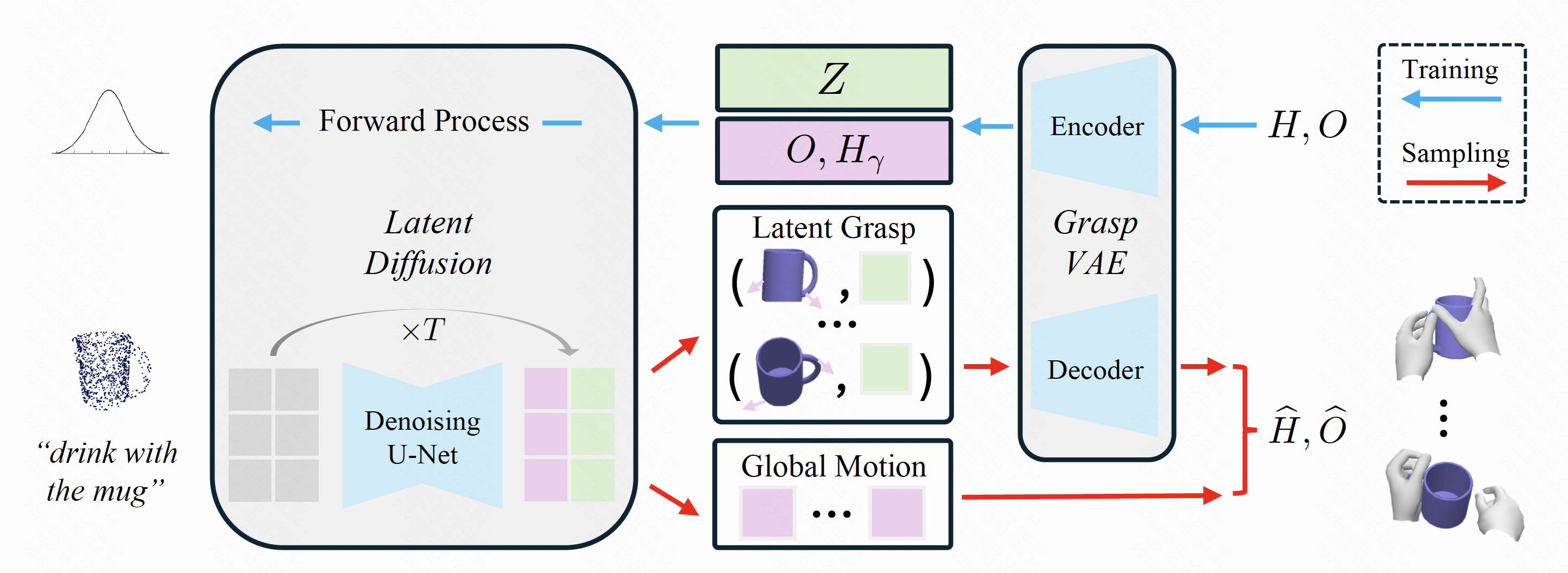 Pipeline Overview