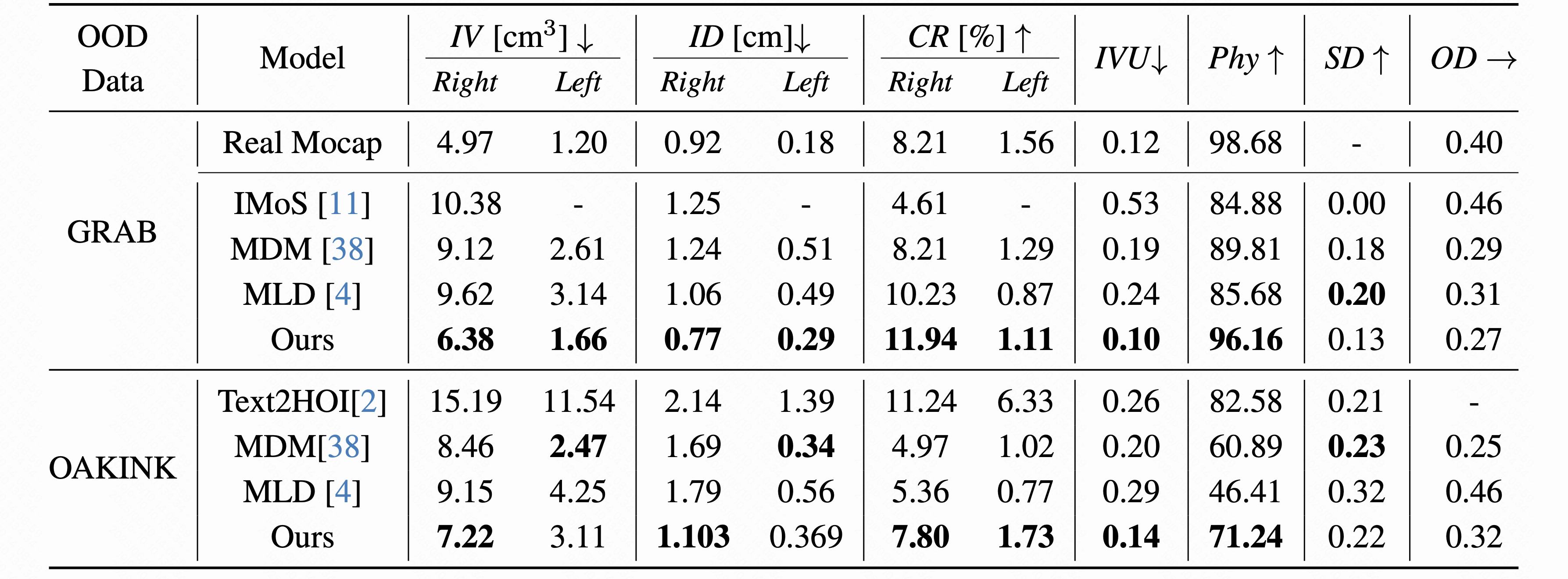 Quantitative Results